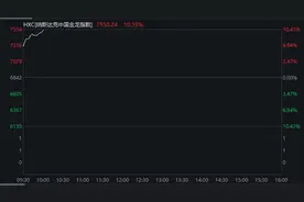 深夜，中国资产猛拉！金龙指数涨超10%，更有中概股熔断！图片
