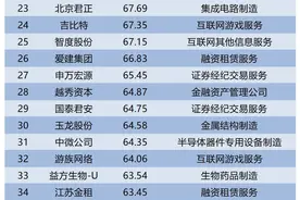A股公司2023人均年薪排名出炉：3家超百万，17家不足5万图片