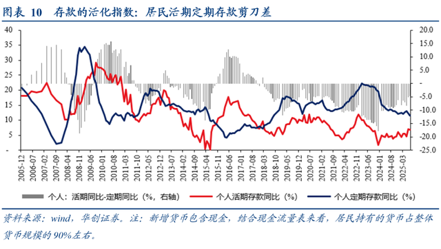 分析师：中国居民没有“超额储蓄”