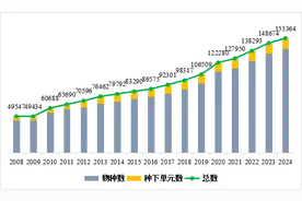 收录超15万个 《中国生物物种名录2024版》发布图片