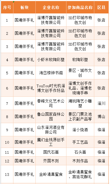 定了！12月6日-7日，就在淄博这里→