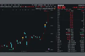 3家上市公司，突然获超百家机构调研！图片