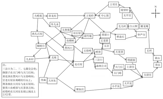 周至元《游崂指南》中地名演变研究