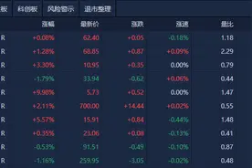 A股午评：沪指半日涨0.32%，机器人、商业航天概念股集体大涨图片