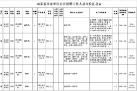滨州医学院公开招聘14名初级专业技术岗位人员图片