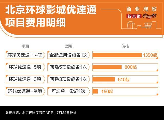 国内主题乐园门票动辄六七百，到底值不值？