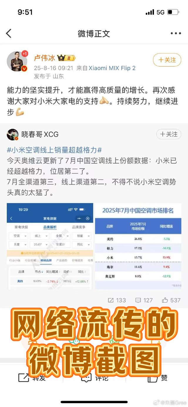 该信谁？格力高管“打假”小米空调线上销量领先