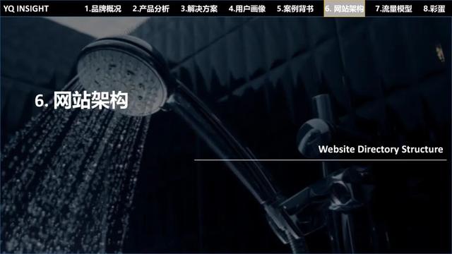 VOLI：这个卫浴工厂型独立站问题一堆，却值得每个出海企业一看？