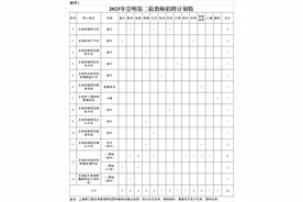 即日起报名！崇明区教育系统第二轮教师招聘26人图片