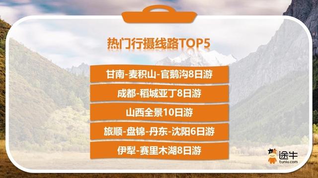 年长者错峰出游热情旺，青岛位列“境内错峰游热门目的地榜单”
