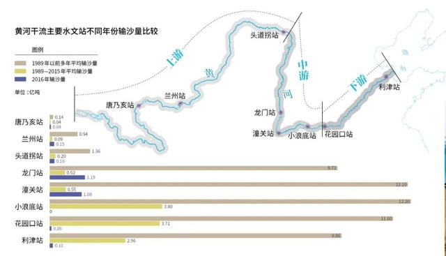 科考旅行｜大河巡礼——黄河中游历史地理考察报名