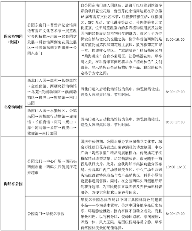 北京市属公园推出16条假期错峰游览路线（附路线图）