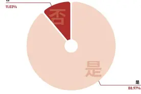 “以旧换新”真香！超八成消费者首选京东换新图片