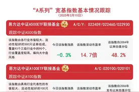 “A系列”指数震荡调整，关注易方达中证A500ETF联接基金（A/C/Y:022459/022460/022930）等配置价值图片