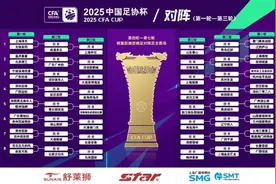2025中国足协杯首次抽签举行，64支参赛球队签位揭晓图片