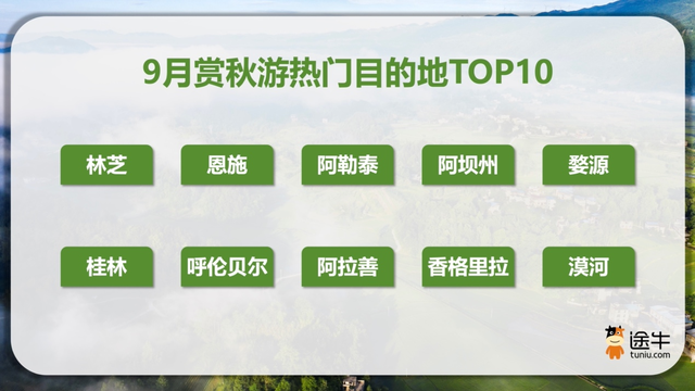 暑期临近尾声，错峰游、国庆游预订热潮将至
