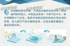 关于台风你了解多少？这份应急避险指南请收好！图片