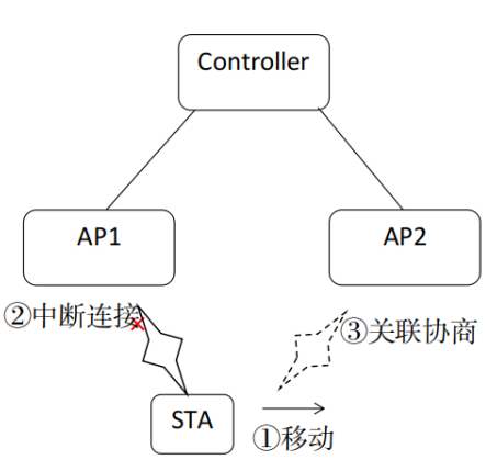 “FTTR+Wi-Fi 7” 构建智慧家庭网络新能力