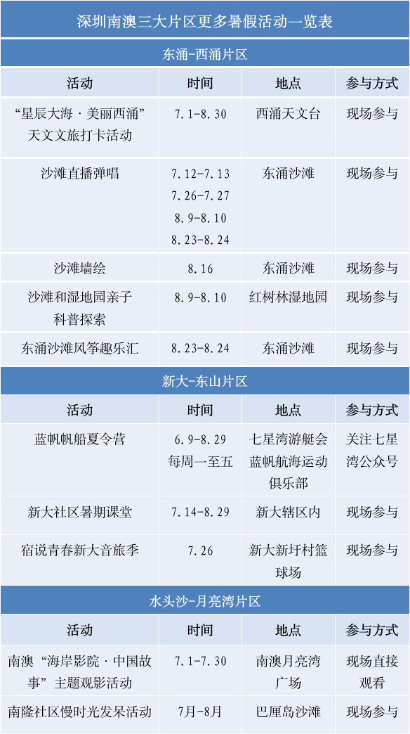 准备好多巴胺，30种快乐不重样，深圳南澳已进入暑期“狂欢模式"