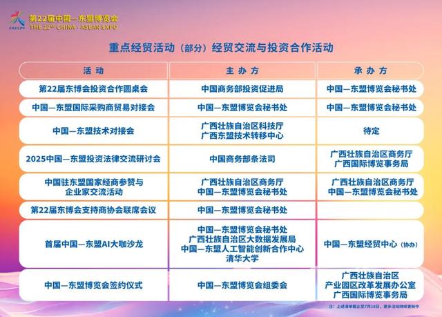 前沿科技AI“企”来，“会”聚东博抢先看！60天后重磅商机提前剧透！