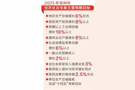 拼抢一季度 实现开门红 从各地两会看亮点丨郑州 在高质量发展中挑大梁走在前图片