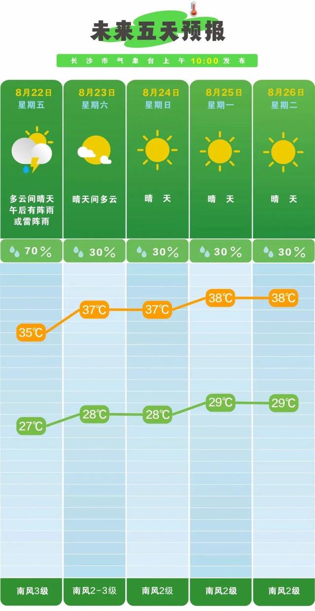一地突然下雪！长沙接下来的天气.....
