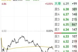 联合调查组进驻！重庆燃气与控股股东华润燃气股价大跌图片