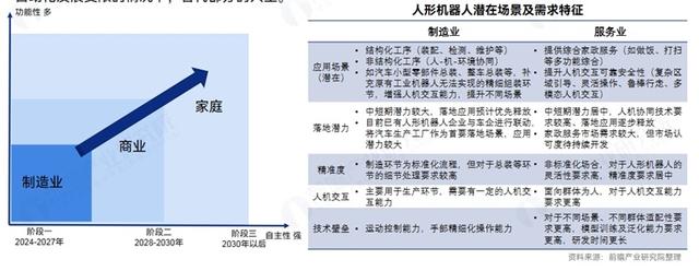 马斯克预言：未来人形机器人数量将远超人类人口，每个行业都将被机器人服务覆盖【附人形机器人行业市场分析】