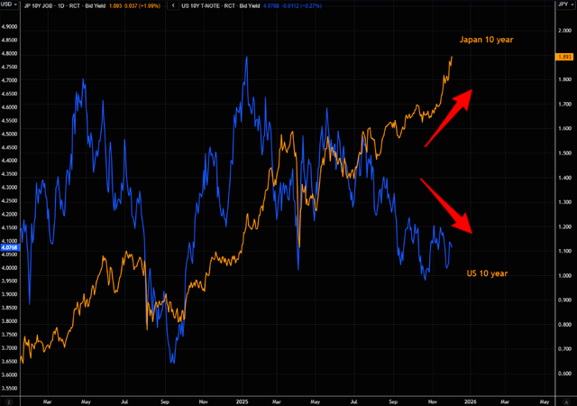 日本长端收益率失控会否触发美股暴跌