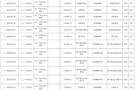 新生儿在哪儿参保？职工“退休一件事”如何联办？湖南医保又发文啦图片