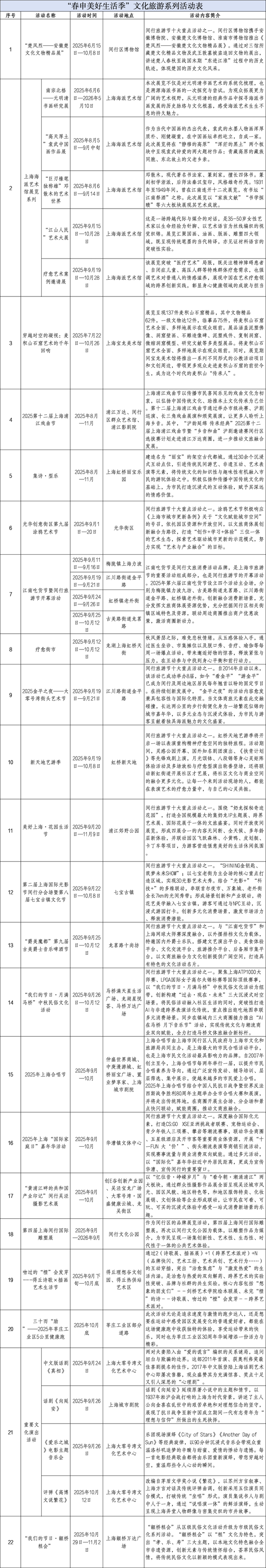 想你的风吹到了闵行，好吃好看更好玩！29天狂欢季即将开启↑↑↑