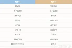 苏州最新紧缺人才目录发布 14个专业人才需求旺盛图片