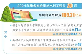 我省加快推进省级重点水利工程建设图片