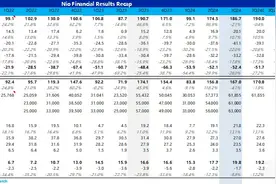 又泄气了，乐道撑不起 “骨折” 的蔚来图片