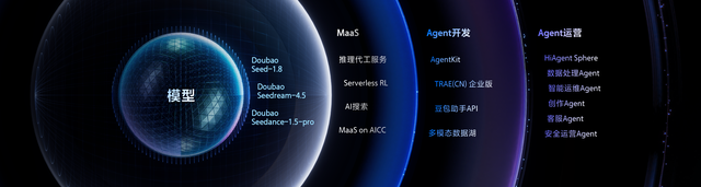 打AI价值战，火山引擎亮出AI底牌