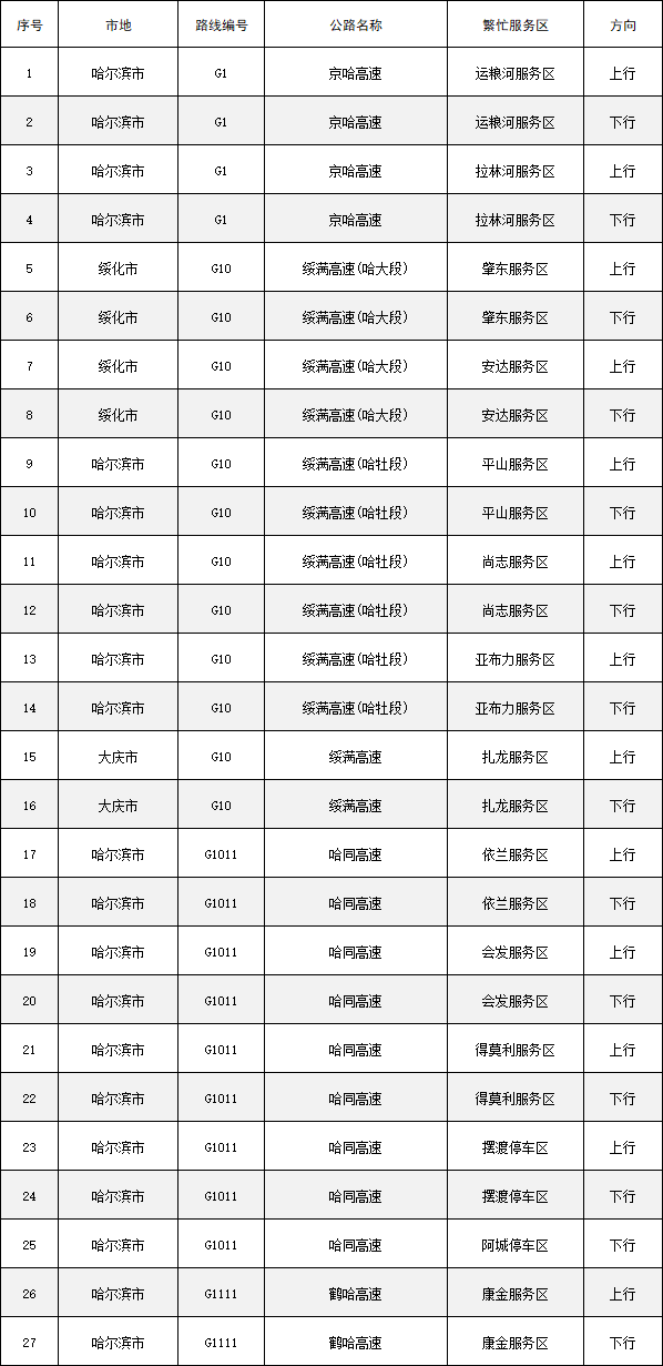 2025国庆中秋出行指南：路况、天气、避堵一站式攻略