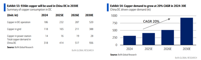电力、散热、金属及工程建设，中国AI数据中心的“非IT基建”将是个8000亿的大市场