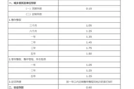 中国银行下调人民币存款利率图片