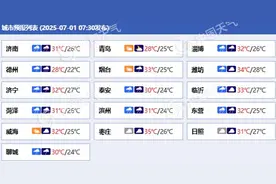 山东菏泽济南等地部分地区今有暴雨或大暴雨 明后天高温发展图片