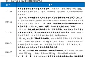 存款利率再度下调的动因及影响图片