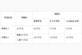 提取支持由租转购，取消省内异地购房提取限制，成都住房公积金五大政策解读→图片