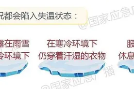 失温怎么办？记住这些关键时刻能保命图片