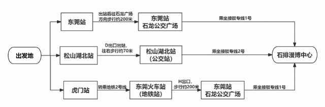 逛中国国际动漫博览会怎么走？出行指南来啦！