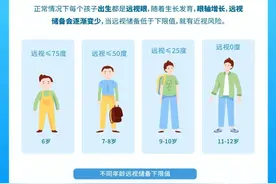 为孩子做好“四查一建档”，“视”不宜迟图片