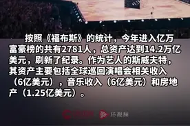 《福布斯》杂志：净资产达16亿美元，“霉霉”超蕾哈娜成为全球最富女歌手图片