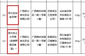 上了国家药监局黑榜，知名品牌樊文花、田七等被立案调查图片