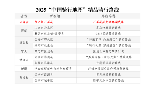 云南唯一！异龙湖环湖线入选“2025中国骑行地图”百条精品路线