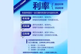 银行利率是什么意思？怎么计算？图片