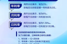 银行利率是什么意思？怎么计算？图片