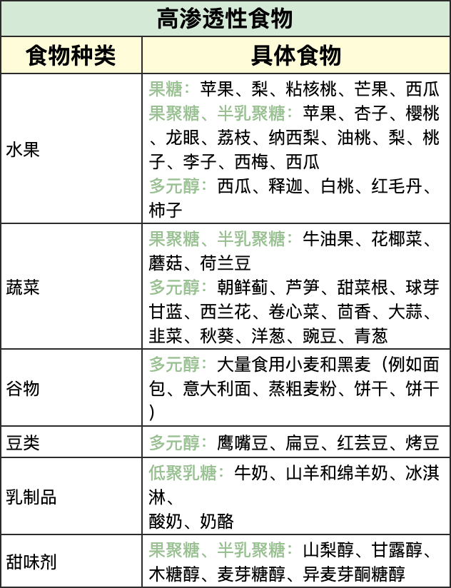 为什么一出门旅游就拉不出屎？